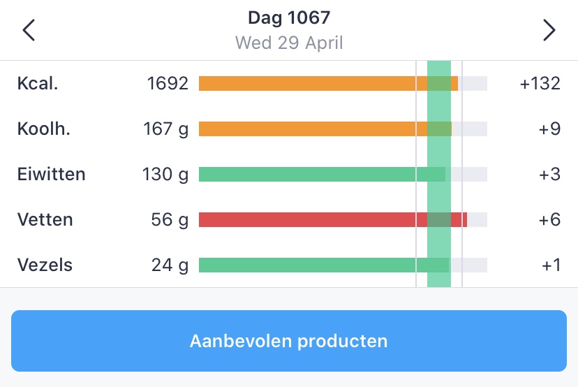 ramadan eetdagboek